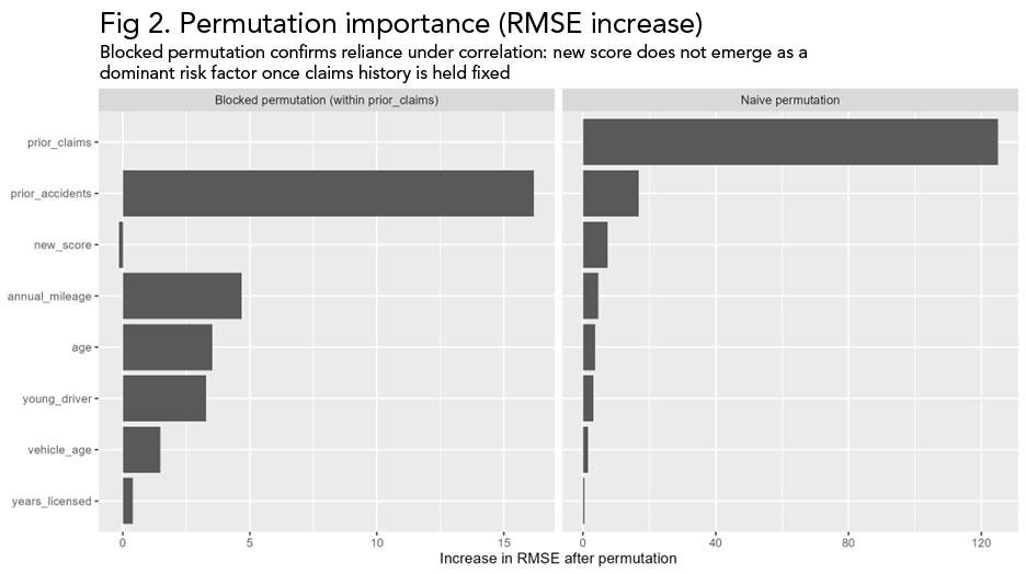 Permutation importance (RMSE increase)